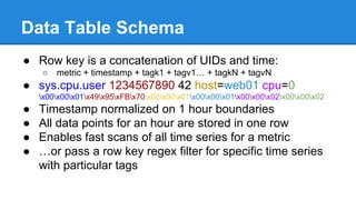 Data Table Schema
● Row key is a concatenation of UIDs and time:
○ metric + timestamp + tagk1 + tagv1… + tagkN + tagvN
● sys.cpu.user 1234567890 42 host=web01 cpu=0
x00x00x01x49x95xFBx70x00x00x01x00x00x01x00x00x02x00x00x02
● Timestamp normalized on 1 hour boundaries
● All data points for an hour are stored in one row
● Enables fast scans of all time series for a metric
● …or pass a row key regex filter for specific time series
with particular tags
 