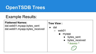 OpenTSDB Trees
Example Results:
Flattened Names:
dal.web01.myapp.bytes_sent
dal.web01.myapp.bytes_received
Tree View :
● dal
○ web01
■ myapp
● bytes_sent
● bytes_received
^ leaves ^
 