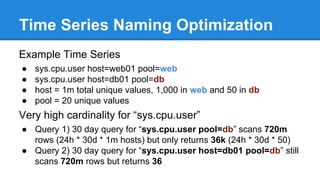 Time Series Naming Optimization
Example Time Series
● sys.cpu.user host=web01 pool=web
● sys.cpu.user host=db01 pool=db
● host = 1m total unique values, 1,000 in web and 50 in db
● pool = 20 unique values
Very high cardinality for “sys.cpu.user”
● Query 1) 30 day query for “sys.cpu.user pool=db” scans 720m
rows (24h * 30d * 1m hosts) but only returns 36k (24h * 30d * 50)
● Query 2) 30 day query for “sys.cpu.user host=db01 pool=db” still
scans 720m rows but returns 36
 