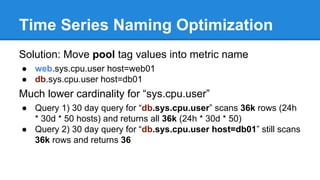Time Series Naming Optimization
Solution: Move pool tag values into metric name
● web.sys.cpu.user host=web01
● db.sys.cpu.user host=db01
Much lower cardinality for “sys.cpu.user”
● Query 1) 30 day query for “db.sys.cpu.user” scans 36k rows (24h
* 30d * 50 hosts) and returns all 36k (24h * 30d * 50)
● Query 2) 30 day query for “db.sys.cpu.user host=db01” still scans
36k rows and returns 36
 