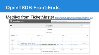 OpenTSDB Front-Ends
Metrilyx from TicketMaster https://github.com/Ticketmaster/metrilyx-2.0
 
