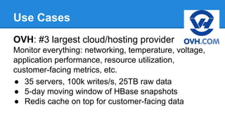 Use Cases
OVH: #3 largest cloud/hosting provider
Monitor everything: networking, temperature, voltage,
application performance, resource utilization,
customer-facing metrics, etc.
● 35 servers, 100k writes/s, 25TB raw data
● 5-day moving window of HBase snapshots
● Redis cache on top for customer-facing data
 