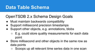 Data Table Schema
OpenTSDB 2.x Schema Design Goals
● Must maintain backwards compatibility
● Support millisecond precision timestamps
● Support other objects, e.g. annotations, blobs
○ E.g. could store quality measurements for each data
point
● Store millisecond and other objects in the same row as
data points
○ Scoops up all relevant time series data in one scan
 