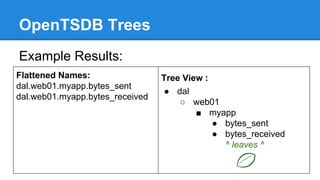 OpenTSDB Trees
Example Results:
Flattened Names:
dal.web01.myapp.bytes_sent
dal.web01.myapp.bytes_received
Tree View :
● d...
