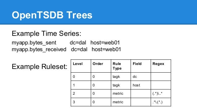 opentsdb