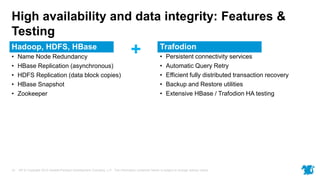 HP © Copyright 2015 Hewlett-Packard Development Company, L.P. The information contained herein is subject to change without notice.15
High availability and data integrity: Features &
Testing
Hadoop, HDFS, HBase
• Name Node Redundancy
• HBase Replication (asynchronous)
• HDFS Replication (data block copies)
• HBase Snapshot
• Zookeeper
Trafodion
• Persistent connectivity services
• Automatic Query Retry
• Efficient fully distributed transaction recovery
• Backup and Restore utilities
• Extensive HBase / Trafodion HA testing
+
 