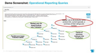HP © Copyright 2015 Hewlett-Packard Development Company, L.P. The information contained herein is subject to change without notice.16
Query: List of all products, some
product info, current specials, a
summary of their ratings and
reviews
Nested Join for
keyed lookup
into Trafodion
Parallel scan larger
Trafodion tables
Cache of
previous
lookups into
Trafodion
Demo Screenshot: Operational Reporting Queries
 