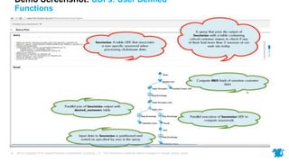 HP © Copyright 2015 Hewlett-Packard Development Company, L.P. The information contained herein is subject to change without notice.18
Demo Screenshot: UDFs: User Defined
Functions
 