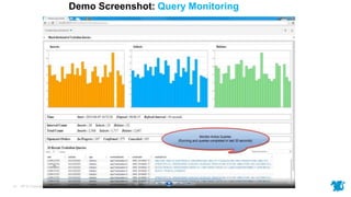 HP © Copyright 2015 Hewlett-Packard Development Company, L.P. The information contained herein is subject to change without notice.19
Demo Screenshot: Query Monitoring
 