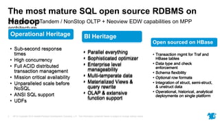 HP © Copyright 2015 Hewlett-Packard Development Company, L.P. The information contained herein is subject to change without notice.2
The most mature SQL open source RDBMS on
Hadoop
Operational Heritage
• Sub-second response
times
• High concurrency
• Full ACID distributed
transaction management
• Mission critical availability
• Unparalleled scale before
NoSQL
• ANSI SQL support
• UDFs
BI Heritage
• Parallel everything
• Sophisticated optimizer
• Enterprise level
manageability
• Multi-temperate data
• Materialized Views &
query rewrite
• OLAP & extensive
function support
Open sourced on HBase
• Transaction mgmt for Traf and
HBase tables
• Data type and check
enforcement
• Schema flexibility
• Optional row formats
• Integration of struct, semi-struct,
& unstruct data
• Operational, historical, analytical
deployments on single platform
20+ years in Tandem / NonStop OLTP + Neoview EDW capabilities on MPP
architecture
Operational Heritage
• Sub-second response
times
• High concurrency
• Full ACID distributed
transaction management
• Mission critical availability
• Unparalleled scale before
NoSQL
• ANSI SQL support
• UDFs
BI Heritage
• Parallel everything
• Sophisticated optimizer
• Enterprise level
manageability
• Multi-temperate data
• Materialized Views &
query rewrite
• OLAP & extensive
function support
Open sourced on HBase
• Transaction mgmt for Traf and
HBase tables
• Data type and check
enforcement
• Schema flexibility
• Optional row formats
• Integration of struct, semi-struct,
& unstruct data
• Operational, historical, analytical
deployments on single platform
 