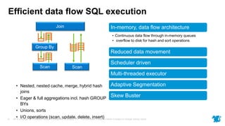 HP © Copyright 2015 Hewlett-Packard Development Company, L.P. The information contained herein is subject to change without notice.6
Efficient data flow SQL execution
Scan Scan
Join
Group By
• Nested, nested cache, merge, hybrid hash
joins
• Eager & full aggregations incl. hash GROUP
BYs
• Unions, sorts
• I/O operations (scan, update, delete, insert)
In-memory, data flow architecture
• Continuous data flow through in-memory queues
• overflow to disk for hash and sort operations
Reduced data movement
Scheduler driven
Multi-threaded executor
Adaptive Segmentation
Skew Buster
 