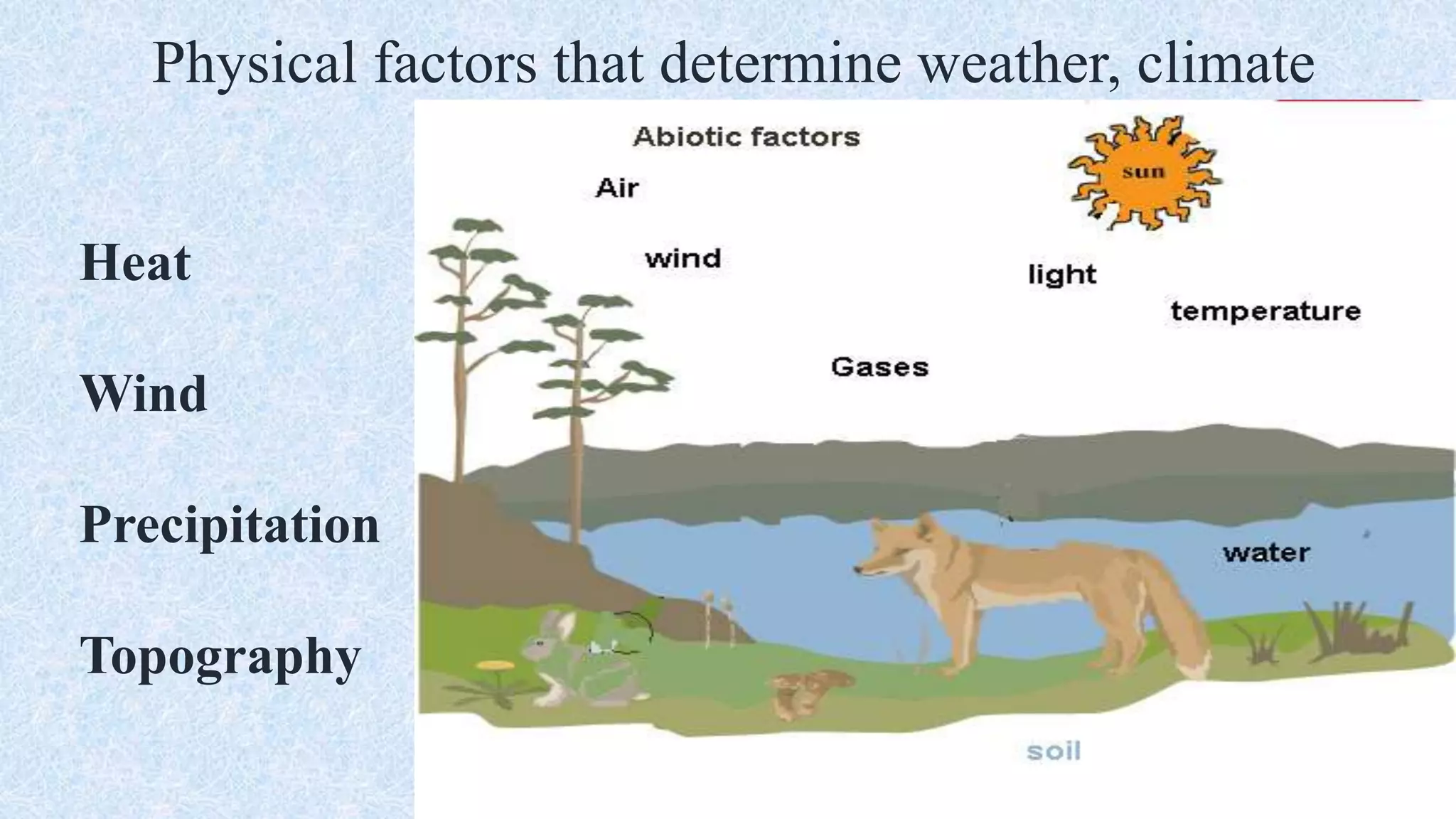 Physical factors that determine weather, climate
Heat
Wind
Precipitation
Topography
 