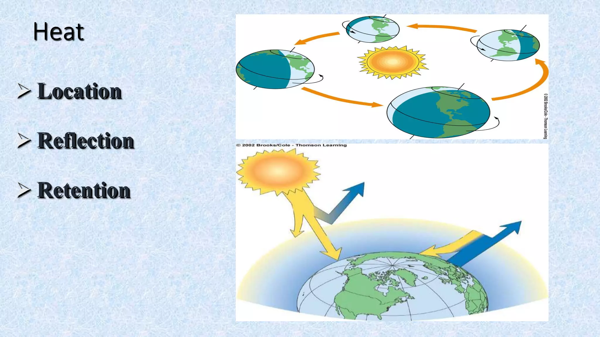 Heat
 Location
 Reflection
 Retention
 