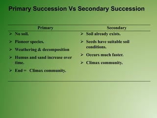 Primary Secondary
 No soil.
 Pioneer species.
 Weathering & decomposition
 Humus and sand increase over
time.
 End = Climax community.
 Soil already exists.
 Seeds have suitable soil
conditions.
 Occurs much faster.
 Climax community.
Primary Succession Vs Secondary Succession
 