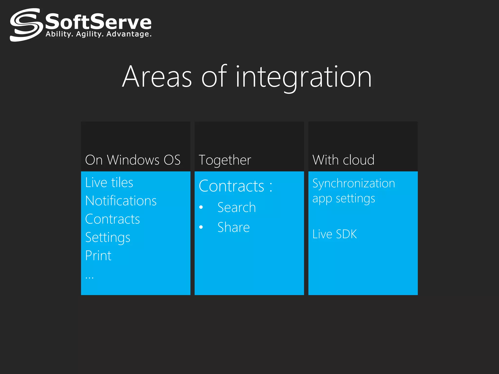 Areas of integration

On Windows OS   Together      With cloud
Live tiles      Contracts :   Synchronization
Notifications                 app settings
                • Search
Contracts
                • Share       Live SDK
Settings
Print
…
 