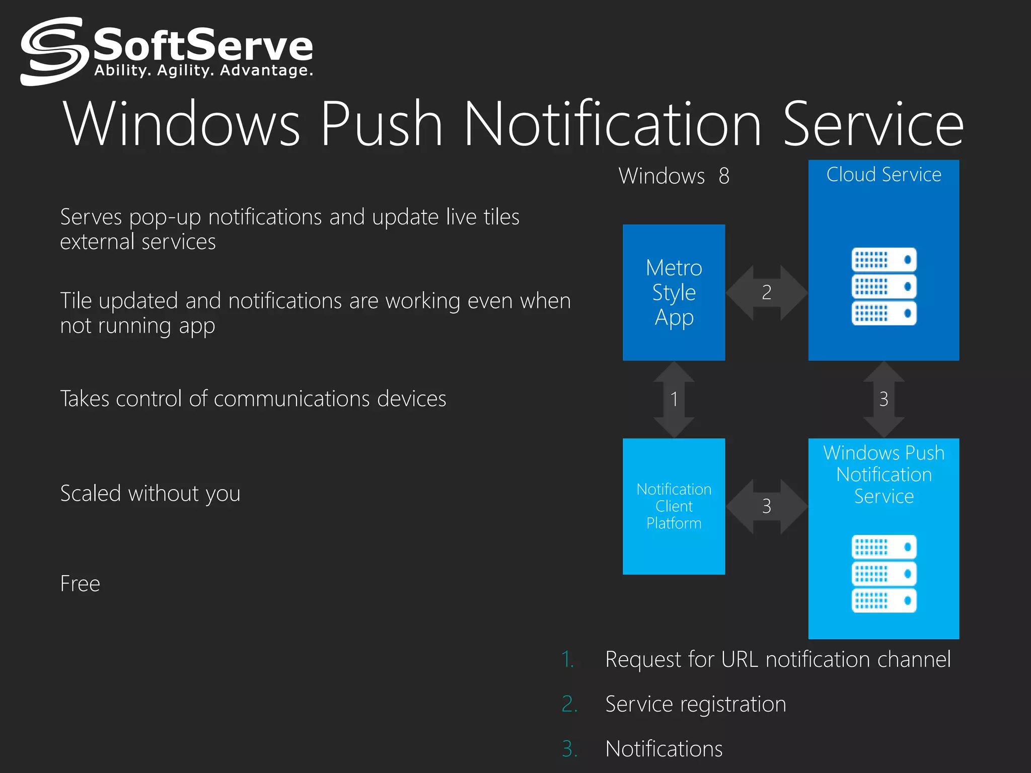Windows Push Notification Service
                                                          Windows 8             Cloud Service

Serves pop-up notifications and update live tiles
external services
                                                             Metro
Tile updated and notifications are working even when         Style         2
not running app                                              App


Takes control of communications devices                          1                   3

                                                                                Windows Push
                                                                                 Notification
Scaled without you                                          Notification
                                                                                   Service
                                                              Client       3
                                                             Platform


Free


                                                    1.   Request for URL notification channel
                                                    2.   Service registration
                                                    3.   Notifications
 