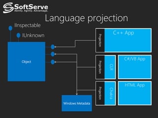 Language projection
IInspectable
                                                       C++ App
   IUnknown




                                      Projection
                                                            C#/VB App
   Object




                                      Projection


                                                   CLR
                                                            HTML App

                                      Projection


                                                   Chakra
                   Windows Metadata
 