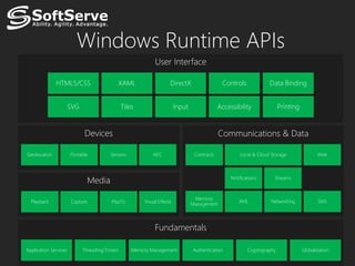 Windows Runtime APIs
                                                             User Interface

              HTML5/CSS                         XAML                 DirectX                   Controls             Data Binding


                       SVG                      Tiles                    Input                Accessibility               Printing


                             Devices                                                          Communications & Data

Geolocation            Portable          Sensors            NFC                   Contracts            Local & Cloud Storage                Web




                               Media                                                               Notifications      Streams



                                                                                  Memory
  Playback             Capture            PlayTo        Visual Effects                                 XML           Networking             SMS
                                                                                 Management




                                                             Fundamentals

Application Services         Threading/Timers       Memory Management            Authentication            Cryptography              Globalization
 