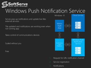Windows Push Notification Service
                                                          Windows 8             Cloud Service

Serves pop-up notifications and update live tiles
external services
                                                             Metro
Tile updated and notifications are working even when         Style         2
not running app                                              App


Takes control of communications devices                          1                   3

                                                                                Windows Push
                                                                                 Notification
Scaled without you                                          Notification
                                                                                   Service
                                                              Client       3
                                                             Platform


Free


                                                    1.   Request for URL notification channel
                                                    2.   Service registration
                                                    3.   Notifications
 