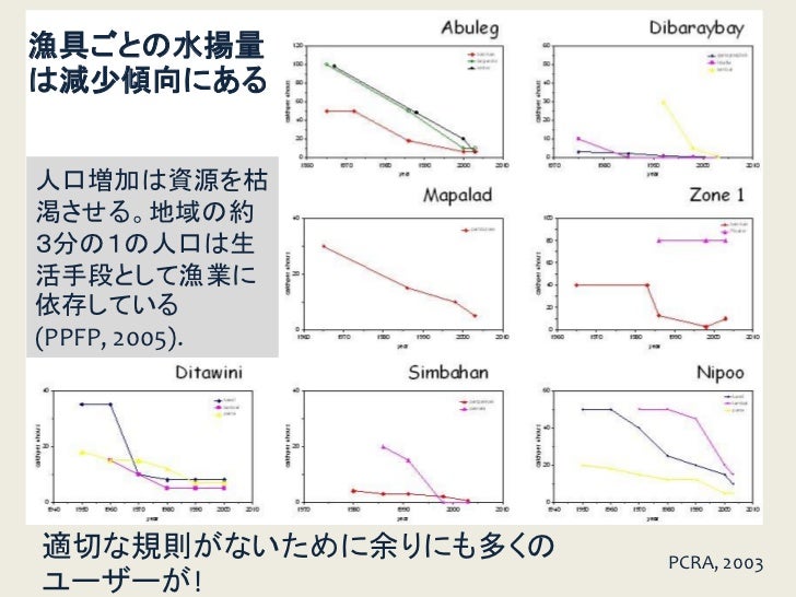 Ecosystem Based Planning Japanese