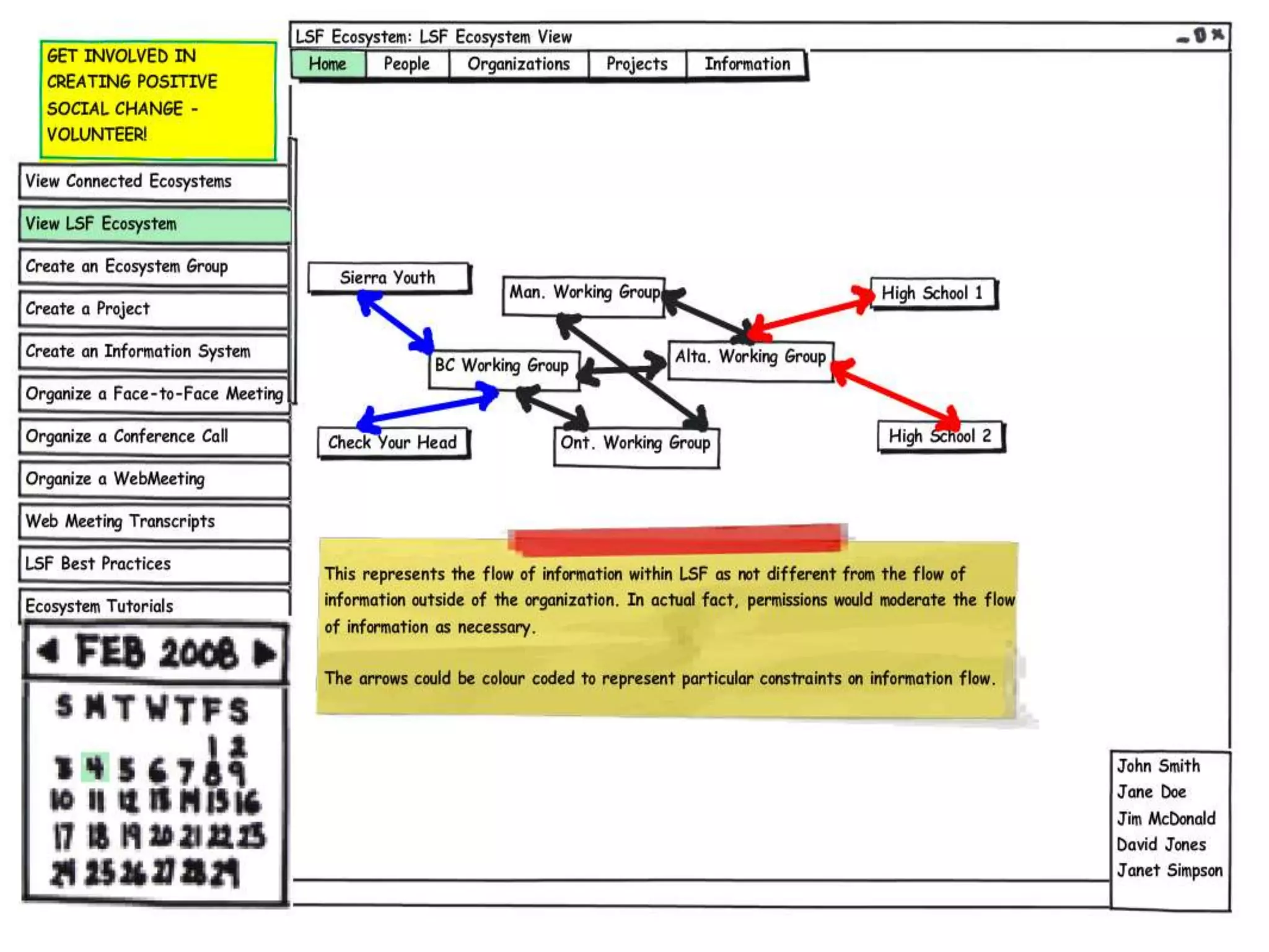 The Facebook For Socially Entrepreneurial OrganizationsKey ConceptsEcosystem: A system of existing relationships between organizations.Visibility: The ability of people to see the projects they can participate in, the connections between people and organizations, the information flow etc. Openness: The ability for people to originate and participate in projects that try to engage as many people and organizations as possible.Virtual Teams: Infrastructure designed to build and manage globally distributed teams.Real Time Interaction: Absolutely essential for building trust with Virtual Teams.Hybrid Model: This platform should not be considered a technology ‘pure play’. It will be developed in a manner that adds value to already existing relationships between organizations.