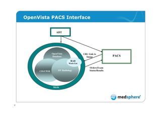 Challenges of Automating Radiology with an Open Source Solution