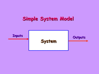 Inputs   Outputs Simple System Model System 