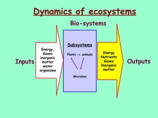 Dynamics of ecosystems   Bio-systems   Energy, Gases inorganic matter water organisms Subsystems Plants    animals Microbes Energy Nutrients Gases Inorganic matter Inputs Outputs   