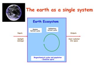 Gaseous Nutrient cycles Sedimentary nutrient cycles Biogeochemical cycles and population –  Evolution spiral Outputs Heat radiated  into space Inputs Sunlight (energy) The earth as a single system   Earth Ecosystem 