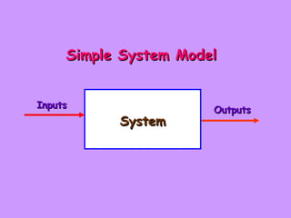 Inputs   Outputs Simple System Model System 