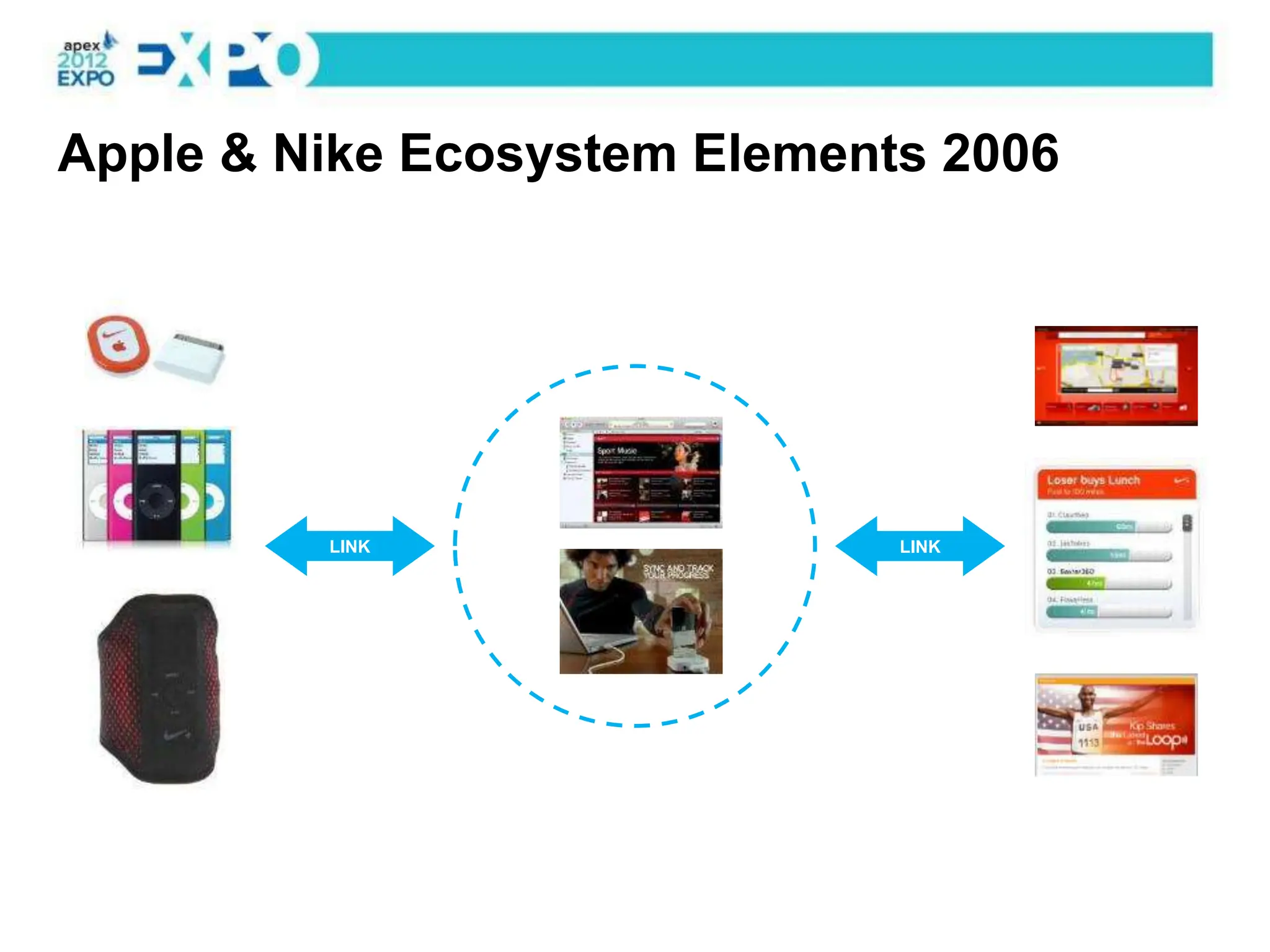Apple & Nike Ecosystem Elements 2006




         LINK                 LINK
 