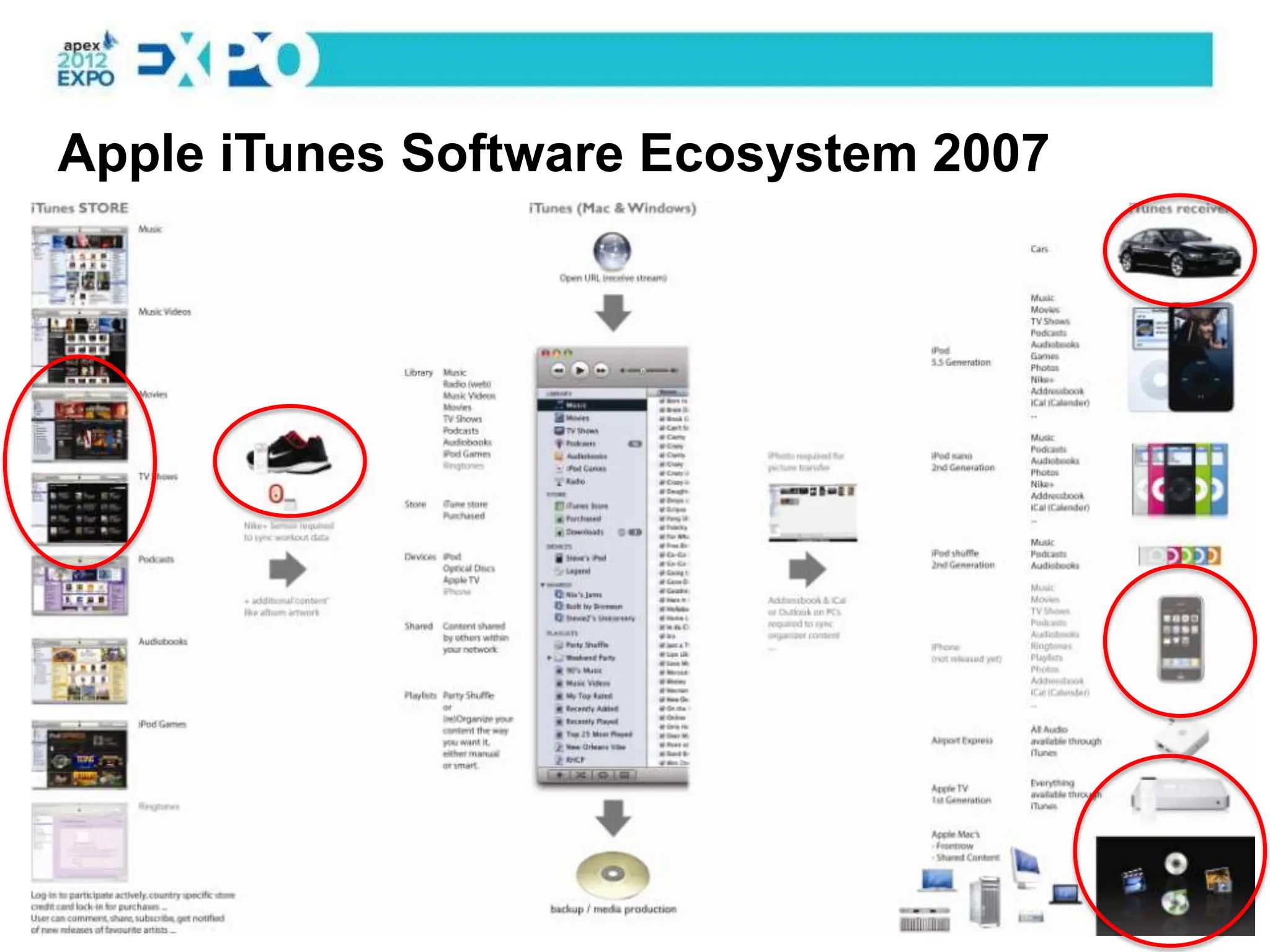 Apple iTunes Software Ecosystem 2007
 