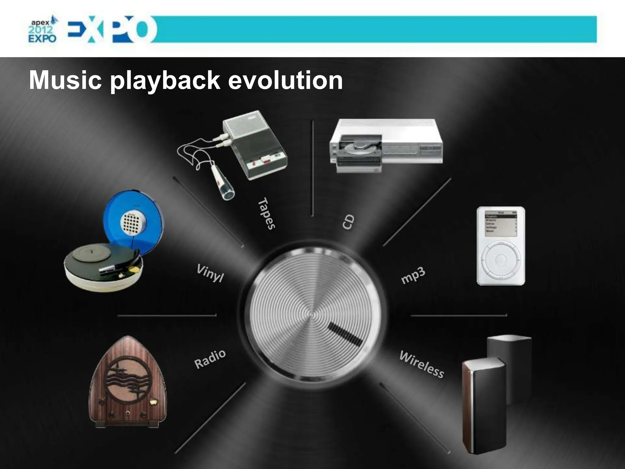 Music playback evolution
 