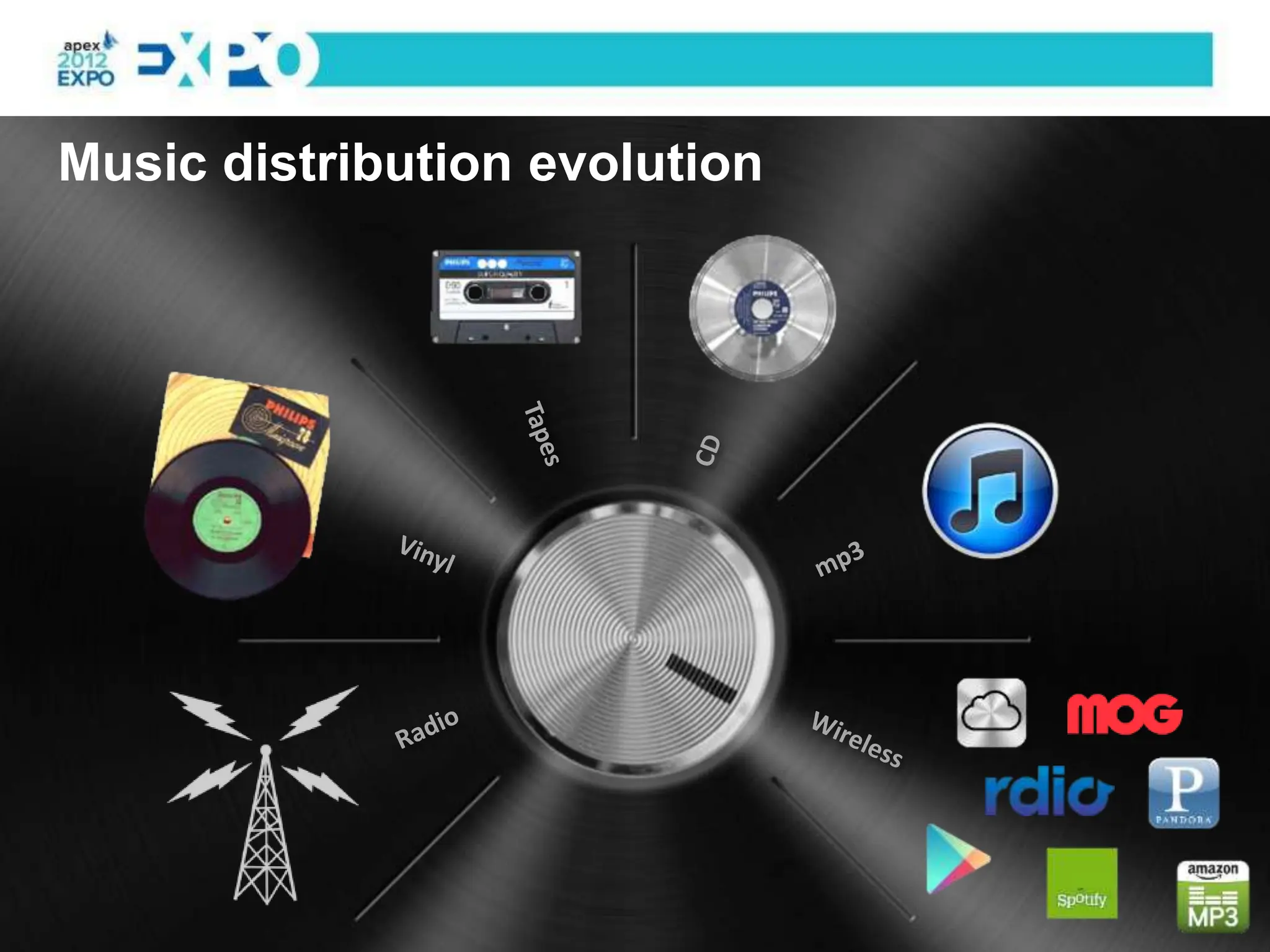 Music distribution evolution
 