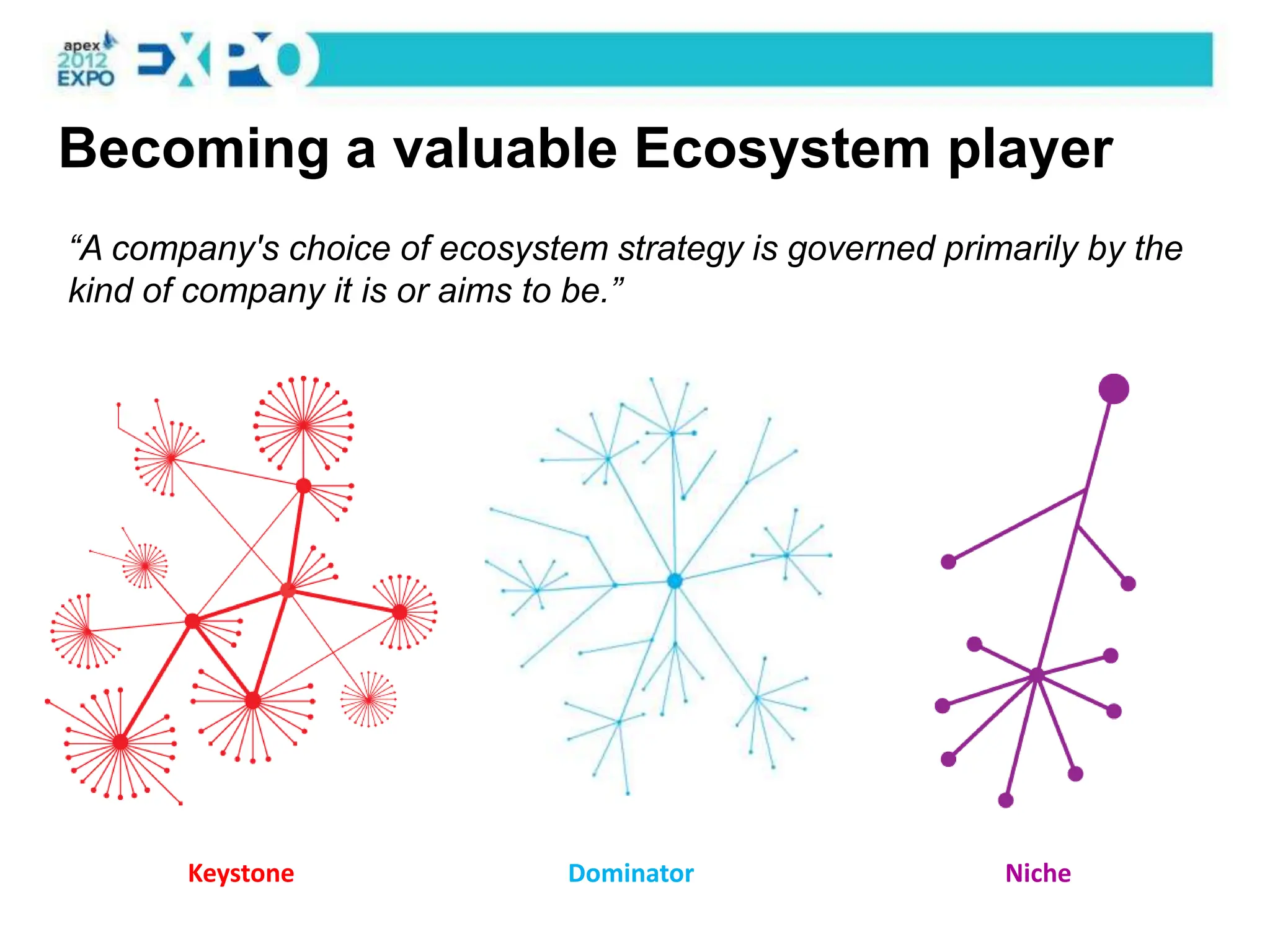 Becoming a valuable Ecosystem player
“A company's choice of ecosystem strategy is governed primarily by the
kind of company it is or aims to be.”




       Keystone                Dominator                  Niche
 