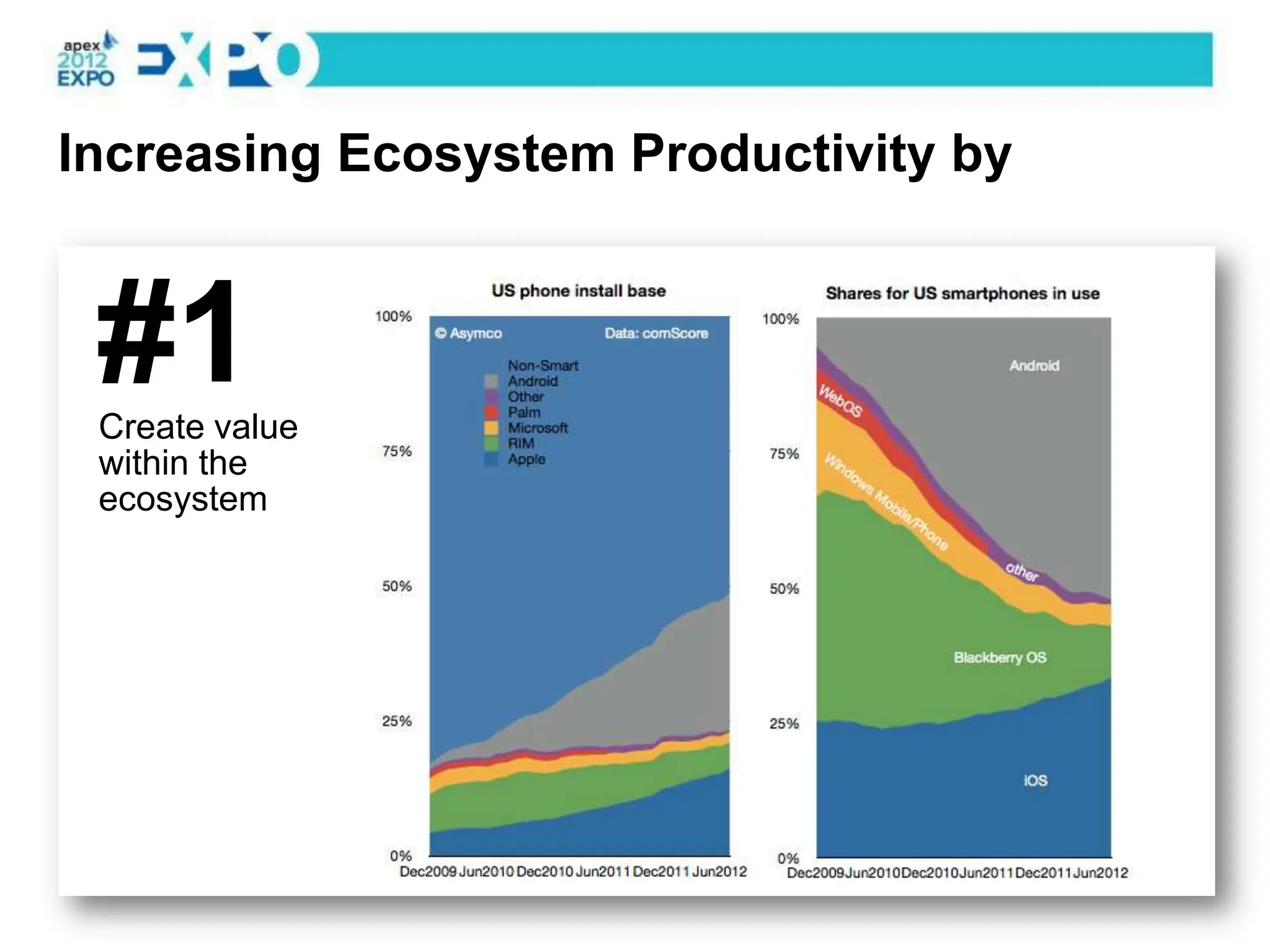 Increasing Ecosystem Productivity by


 #1
 Create value
 within the
 ecosystem
 