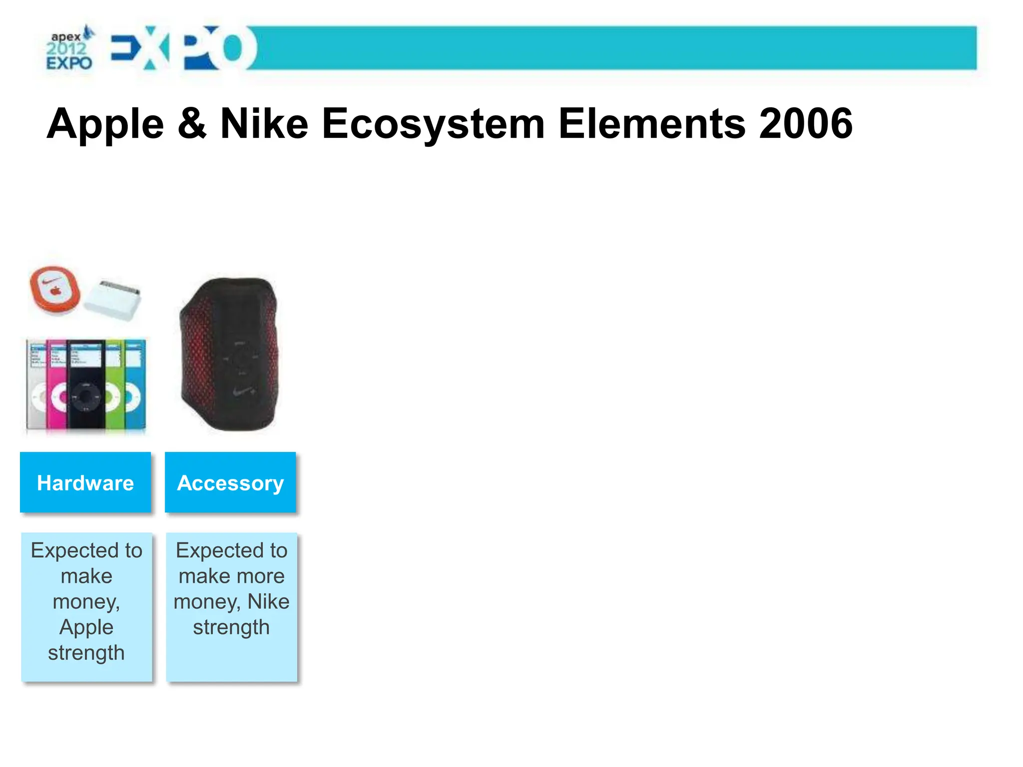 Apple & Nike Ecosystem Elements 2006




Hardware      Accessory


Expected to   Expected to
  make        make more
  money,      money, Nike
  Apple        strength
 strength
 