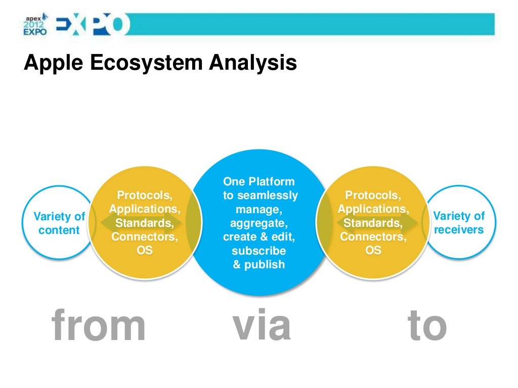 Apple Ecosystem Analysis One Platform
