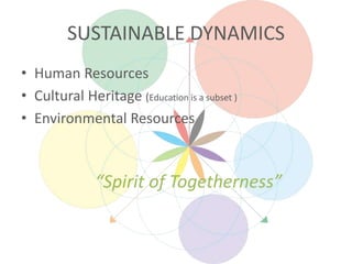 SUSTAINABLE DYNAMICS
• Human Resources
• Cultural Heritage (Education is a subset )
• Environmental Resources
“Spirit of Togetherness”
 