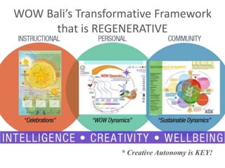 WOW Bali’s Transformative Framework
that is REGENERATIVE
* Creative Autonomy is KEY!
 