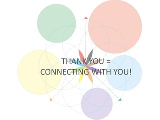 THANK YOU =
CONNECTING WITH YOU!
 