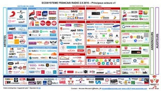 Ecosystème francais RADIO 2.0 2017 v2