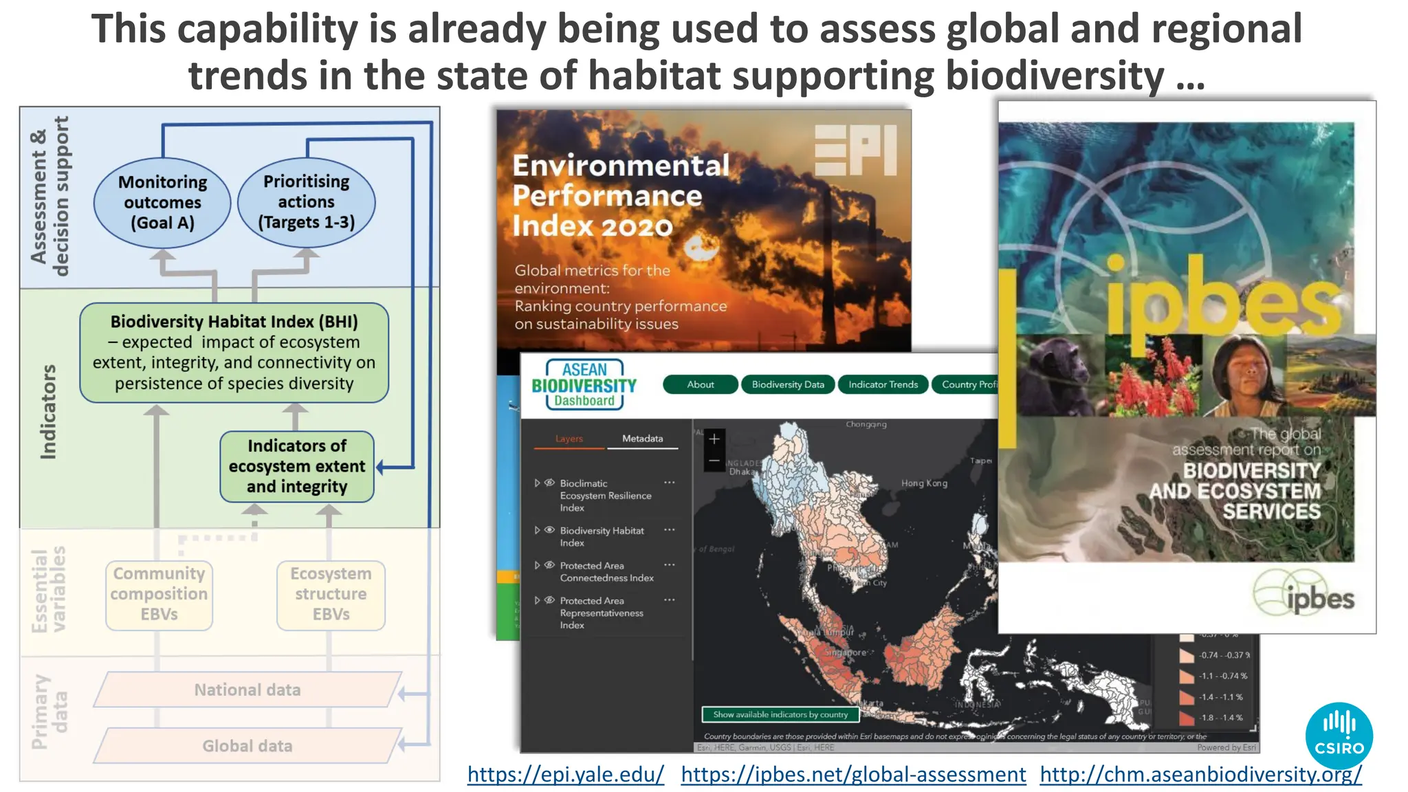 https://ipbes.net/global-assessment
https://epi.yale.edu/ http://chm.aseanbiodiversity.org/
This capability is already being used to assess global and regional
trends in the state of habitat supporting biodiversity …
 
