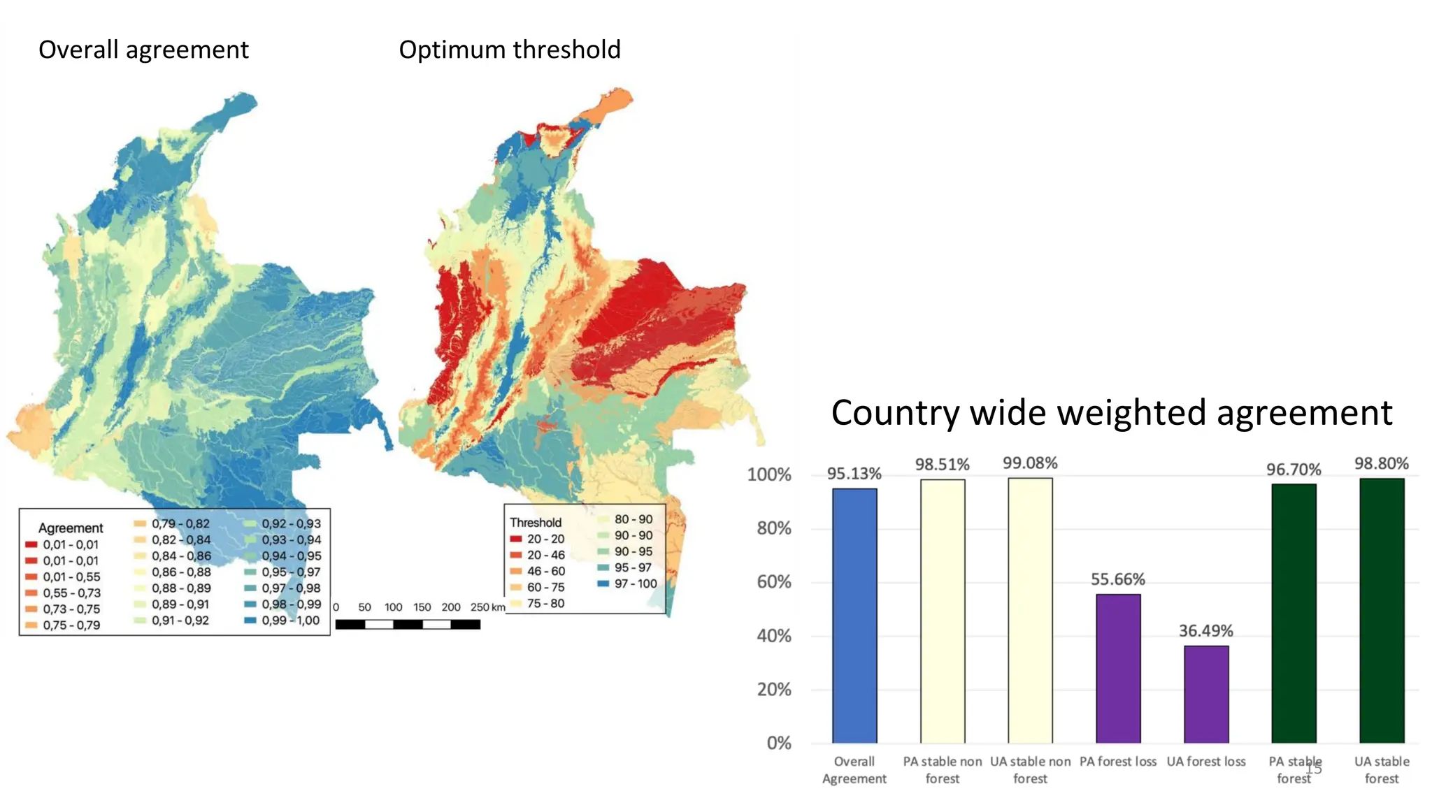 15
Country wide weighted agreement
Overall agreement Optimum threshold
 