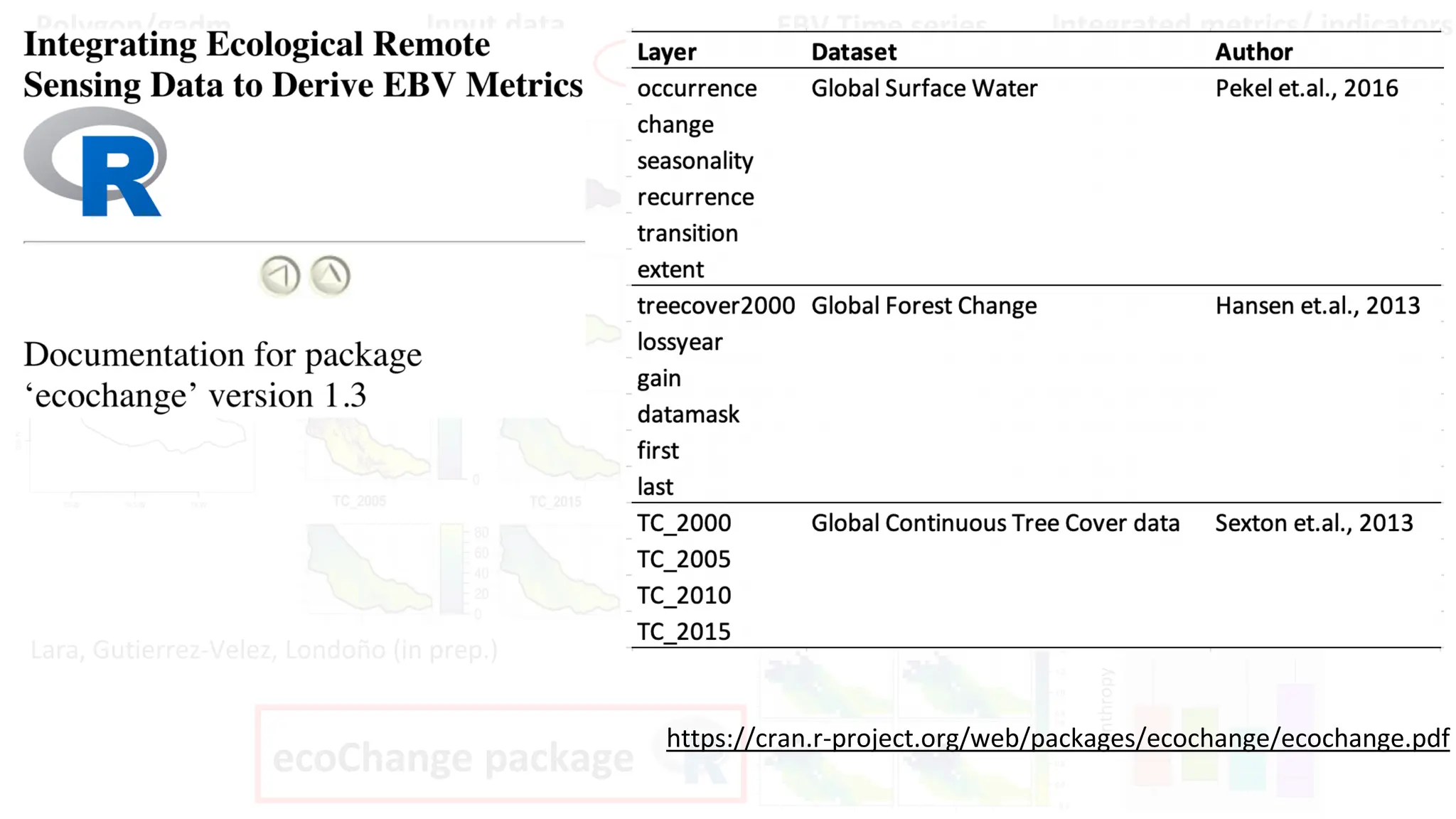 Input data
roi()
Ecosystem distribution
EBV Time series
sequence()
Horizontal structure
Fragmentation
Lara, Gutierrez-Velez, Londoño (in prep.)
Integrated metrics/ indicators
EBVmetric()
Year
Area
(ha)
% live cover
Enthropy
ecoChange package
roi()
Polygon/gadm
(User defined)
https://cran.r-project.org/web/packages/ecochange/ecochange.pdf
 