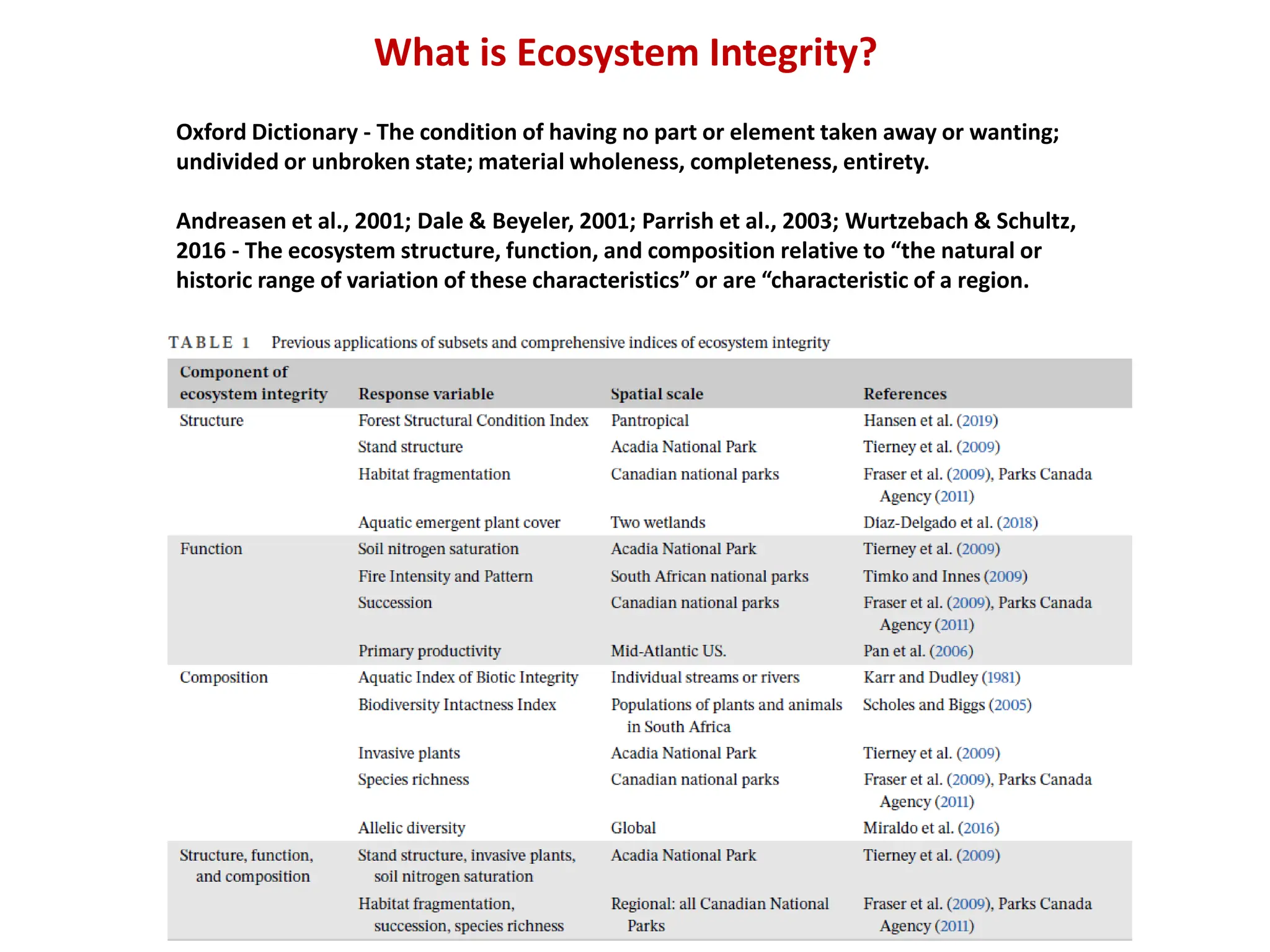 What is Ecosystem Integrity?
Oxford Dictionary - The condition of having no part or element taken away or wanting;
undivided or unbroken state; material wholeness, completeness, entirety.
Andreasen et al., 2001; Dale & Beyeler, 2001; Parrish et al., 2003; Wurtzebach & Schultz,
2016 - The ecosystem structure, function, and composition relative to “the natural or
historic range of variation of these characteristics” or are “characteristic of a region.
 