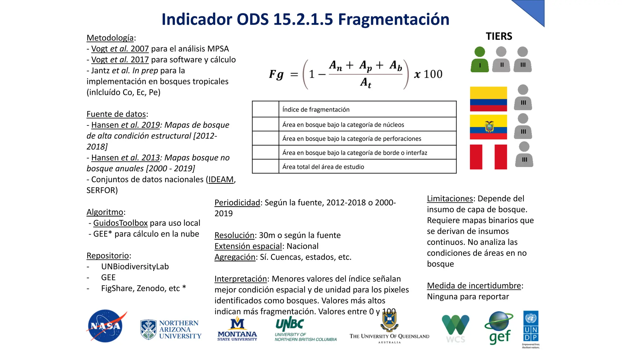 Indicador ODS 15.2.1.5 Fragmentación
Limitaciones: Depende del
insumo de capa de bosque.
Requiere mapas binarios que
se derivan de insumos
continuos. No analiza las
condiciones de áreas en no
bosque
Medida de incertidumbre:
Ninguna para reportar
Periodicidad: Según la fuente, 2012-2018 o 2000-
2019
Resolución: 30m o según la fuente
Extensión espacial: Nacional
Agregación: Sí. Cuencas, estados, etc.
Interpretación: Menores valores del índice señalan
mejor condición espacial y de unidad para los pixeles
identificados como bosques. Valores más altos
indican más fragmentación. Valores entre 0 y 100
Metodología:
- Vogt et al. 2007 para el análisis MPSA
- Vogt et al. 2017 para software y cálculo
- Jantz et al. In prep para la
implementación en bosques tropicales
(inlcluído Co, Ec, Pe)
Fuente de datos:
- Hansen et al. 2019: Mapas de bosque
de alta condición estructural [2012-
2018]
- Hansen et al. 2013: Mapas bosque no
bosque anuales [2000 - 2019]
- Conjuntos de datos nacionales (IDEAM,
SERFOR)
Algoritmo:
- GuidosToolbox para uso local
- GEE* para cálculo en la nube
Repositorio:
- UNBiodiversityLab
- GEE
- FigShare, Zenodo, etc *
Índice de fragmentación
Área en bosque bajo la categoría de núcleos
Área en bosque bajo la categoría de perforaciones
Área en bosque bajo la categoría de borde o interfaz
Área total del área de estudio
TIERS
I II III
III
III
III
 