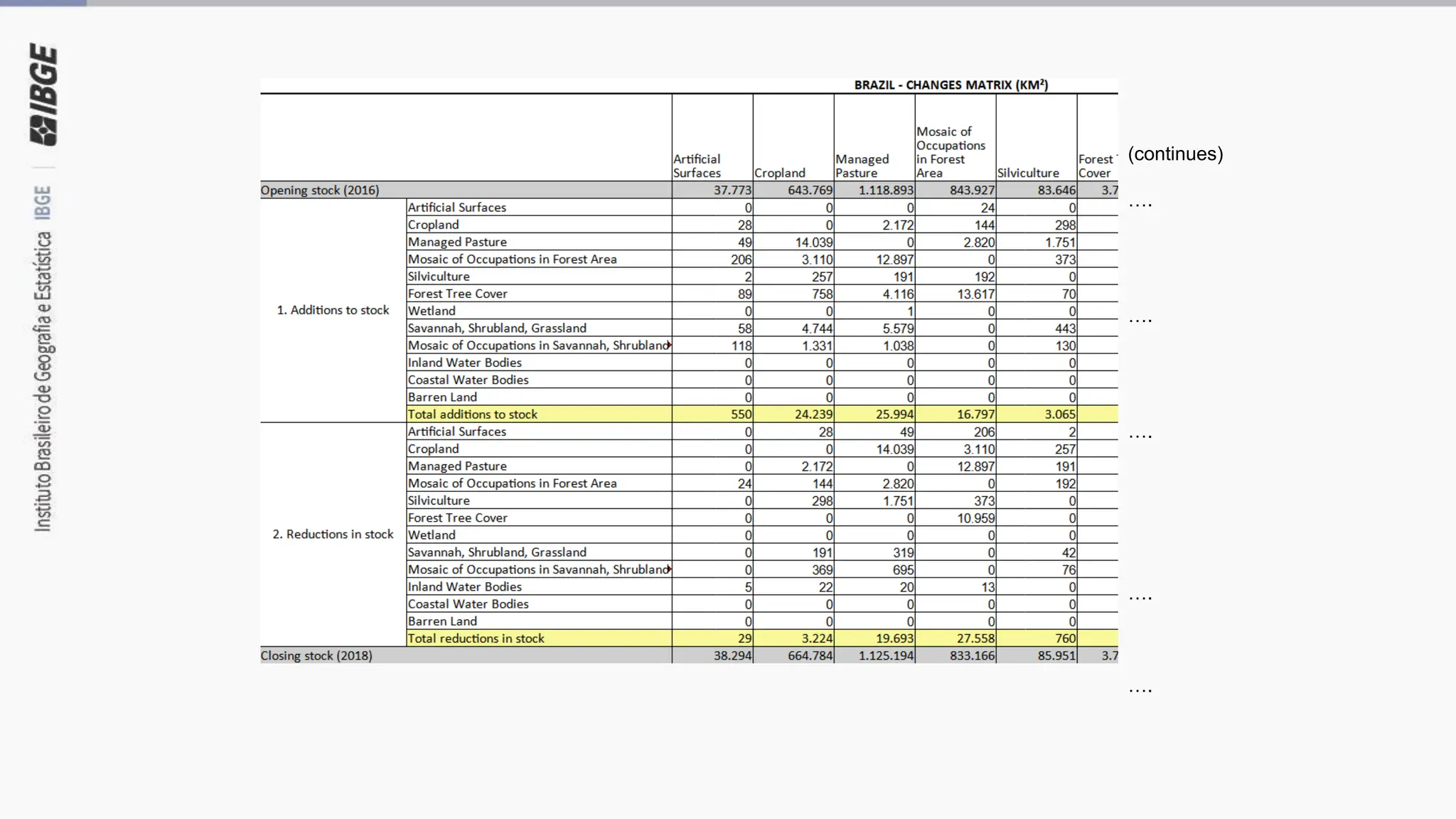 (continues)
….
….
….
….
….
 