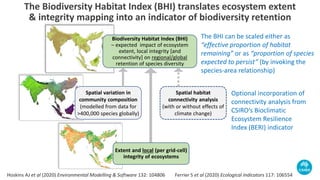 Overview of Ecosystem Extent and Integrity Slides | PDF