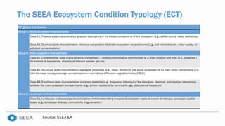Overview of Ecosystem Extent and Integrity Slides | PDF